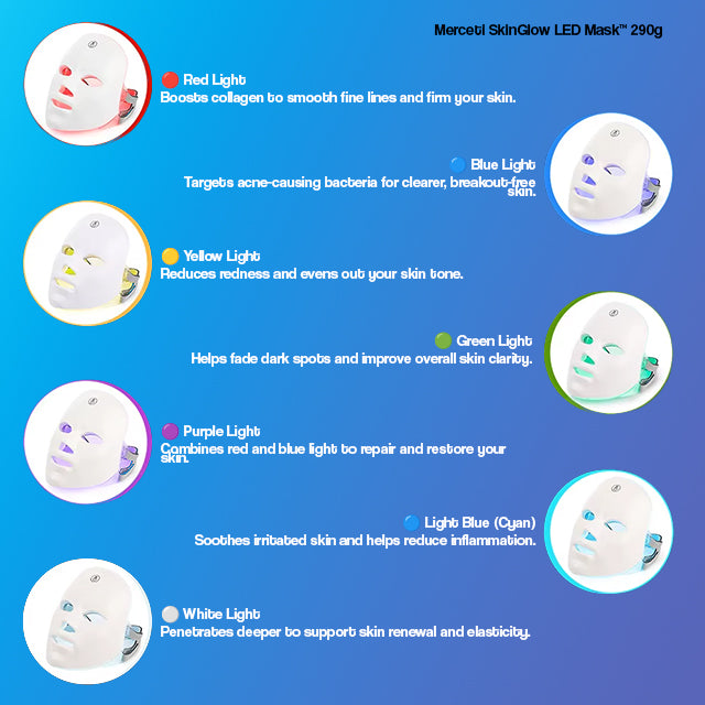 Merceti SkinGlow LED Mask™